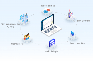 phần mềm quản lý dịch vụ và hồ sơ pháp lý