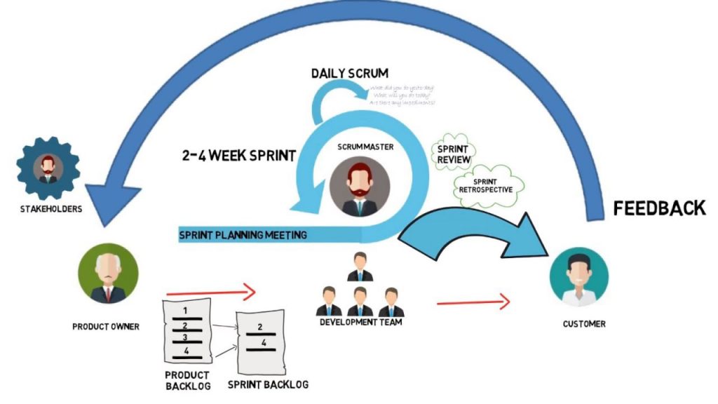 quy-trinh-scrum-la-gi