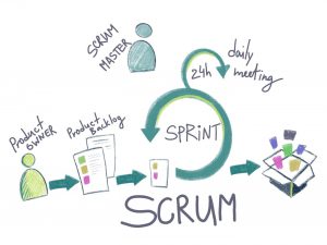 vinaseco-scrum
