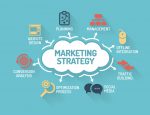 chien-luoc-marketing