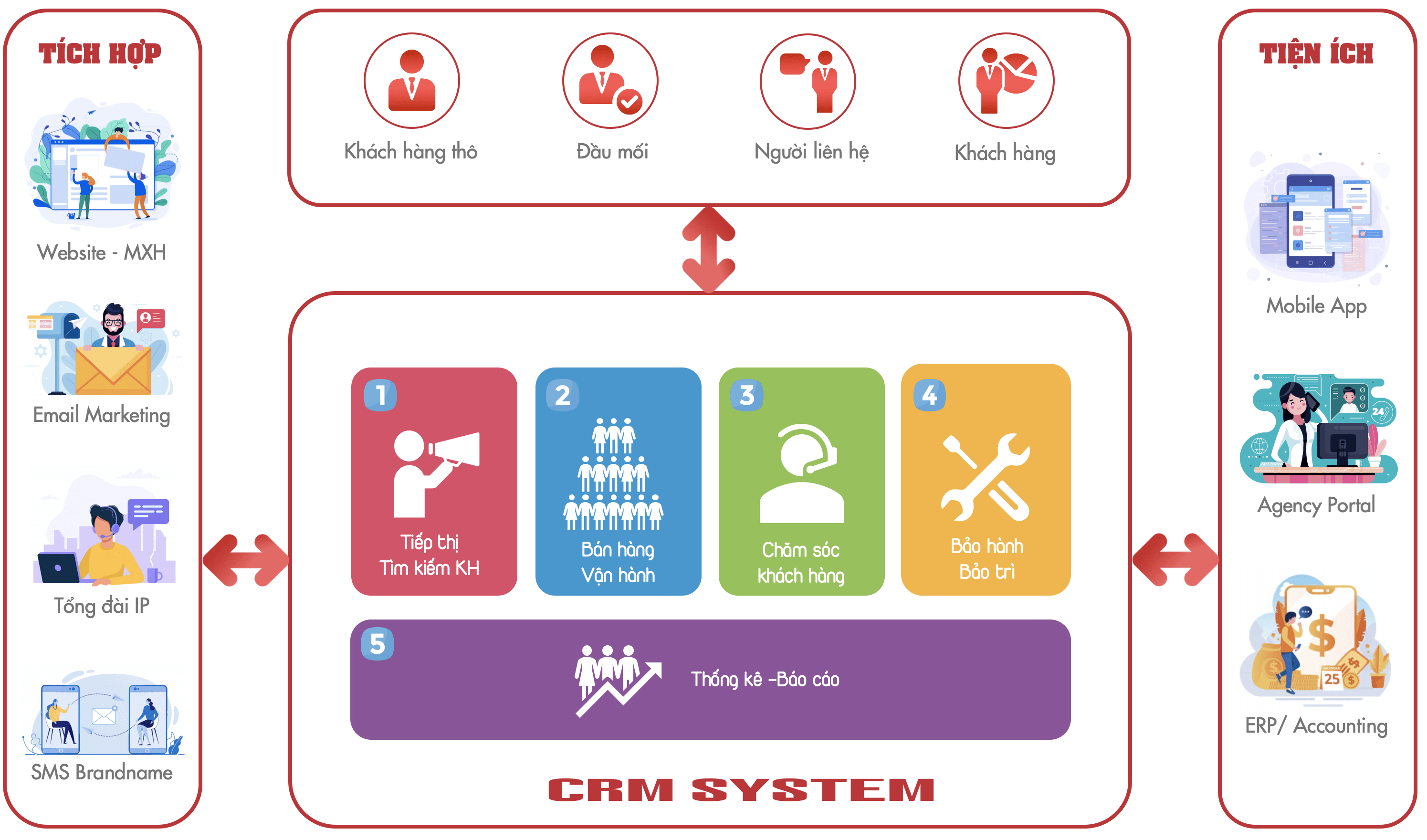 trien-khai-crm