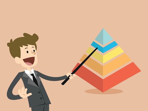 Tháp nhu cầu Maslow là gì? Ứng dụng trong kinh doanh ra sao để mang lại hiệu quả nhanh chóng?