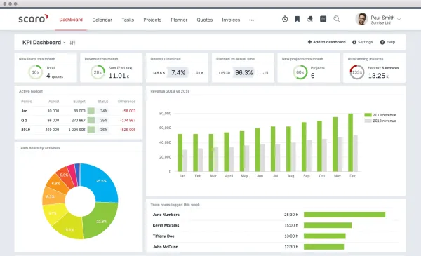 Phần mềm KPI Scoro
